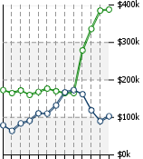 Home Value Graphic
